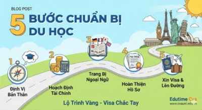 5 Bước chuẩn bị du học