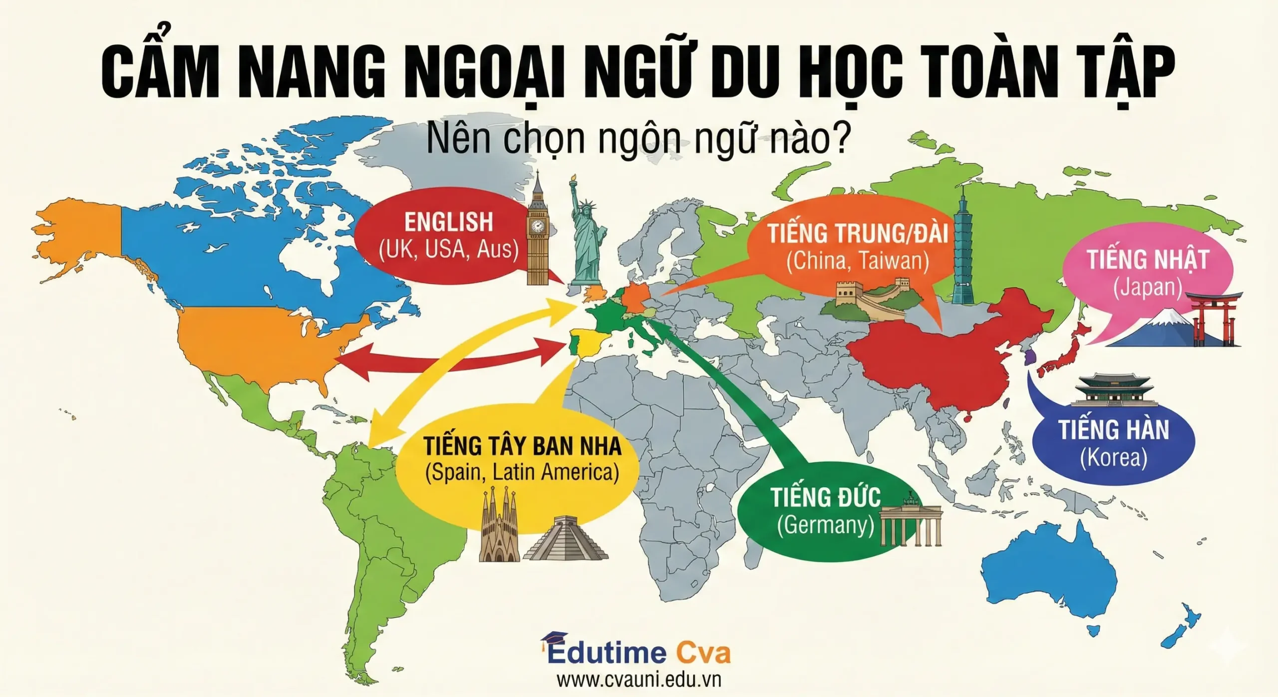 Ngoại ngữ du học