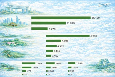 top 20 tinh dau dai hoc quoc gia tp hcm